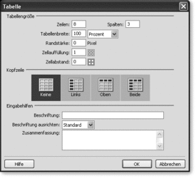Abbildung