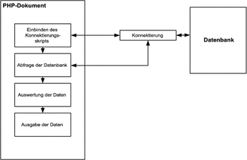 Abbildung