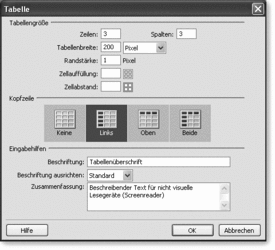 Abbildung